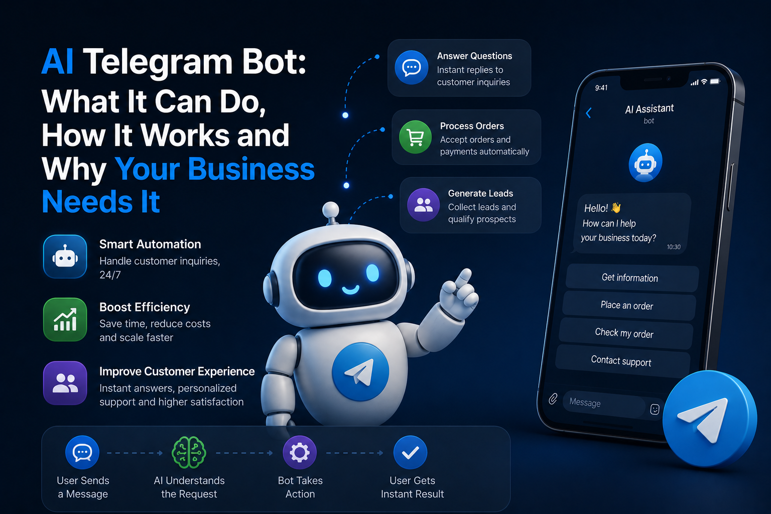 AI Telegram bot