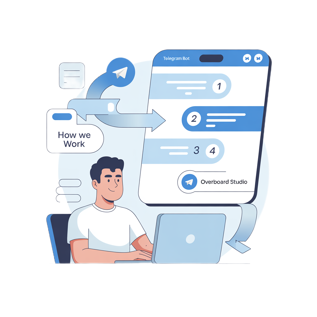 Telegram bot development process